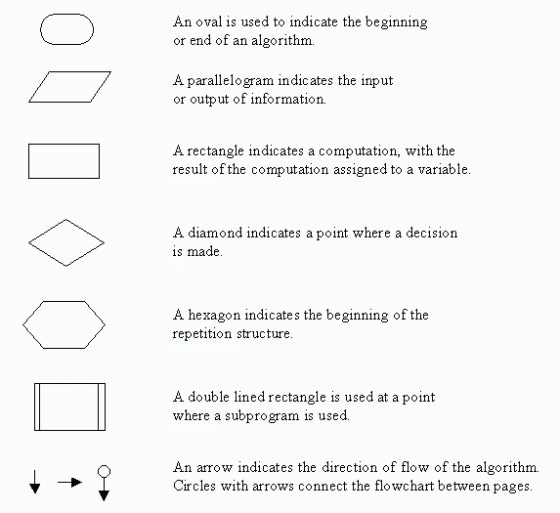univ-algorithm-symbols-1